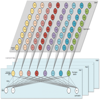 大型數(shù)據中心